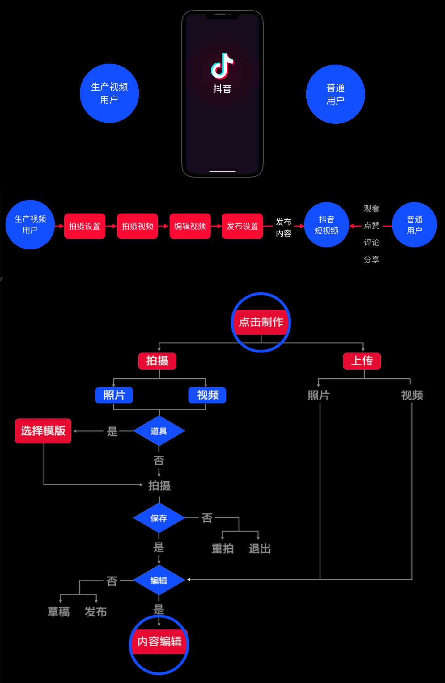 '抖音专属豆包AI智能写作助手——一键提升创作效率'