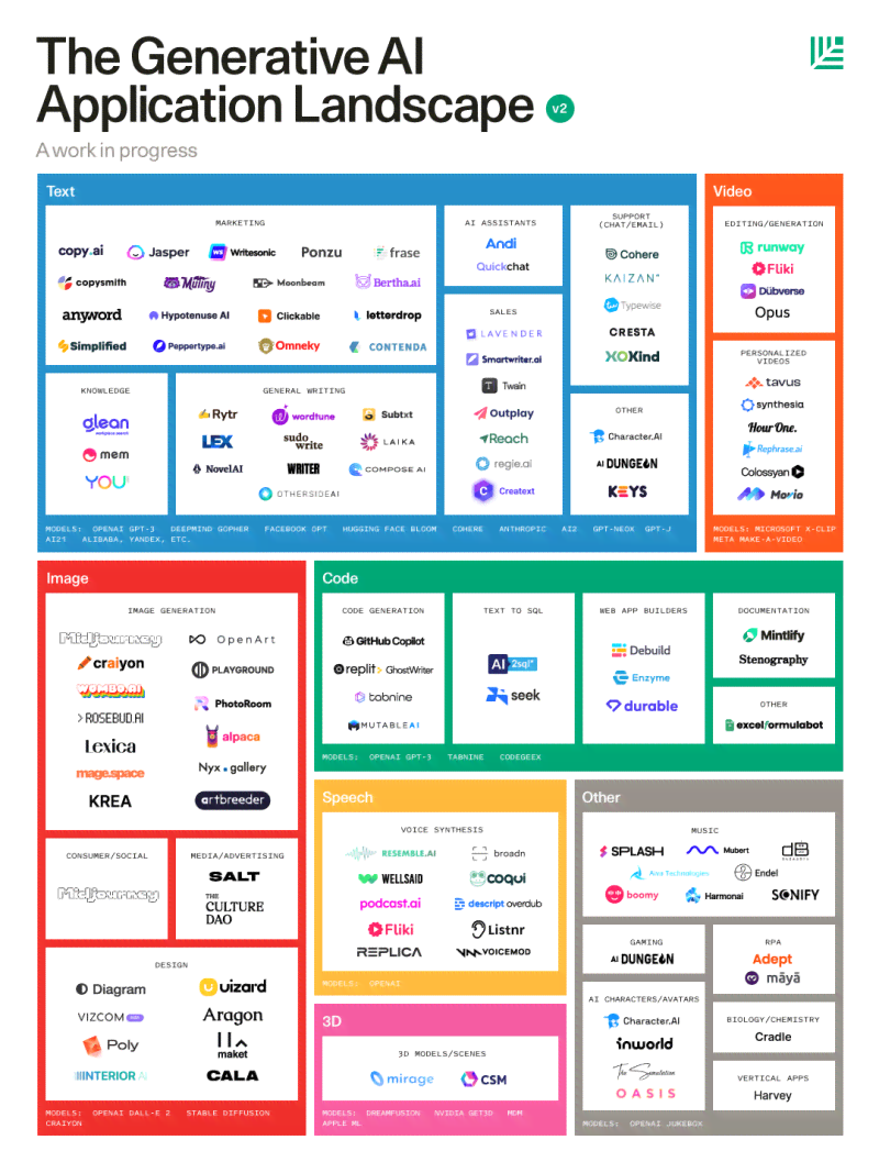 ### 一、DashToon——先进技术打造的生成平台