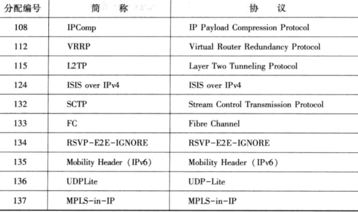 TCP&&UDP