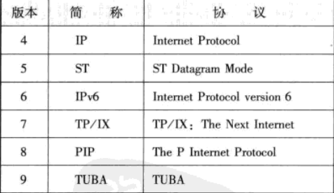 TCP&&UDP