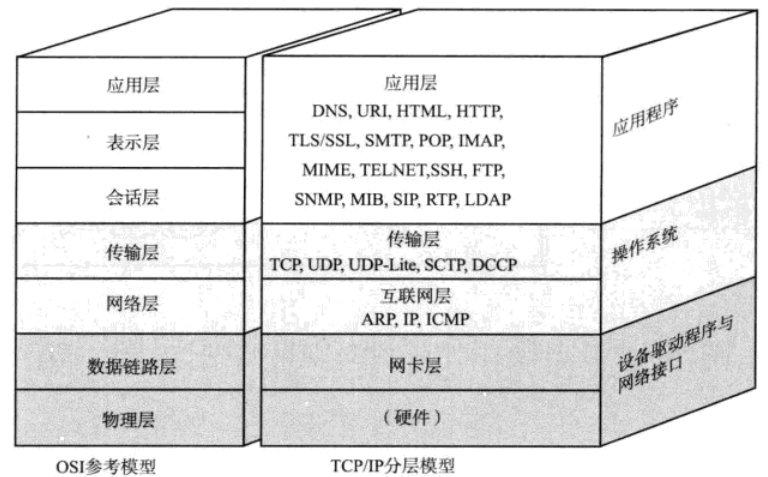 TCP&&UDP