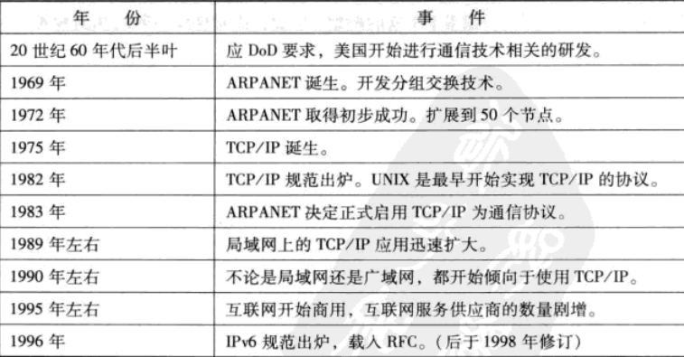 TCP&&UDP