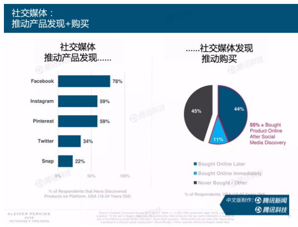 广告老了，传播永远年轻