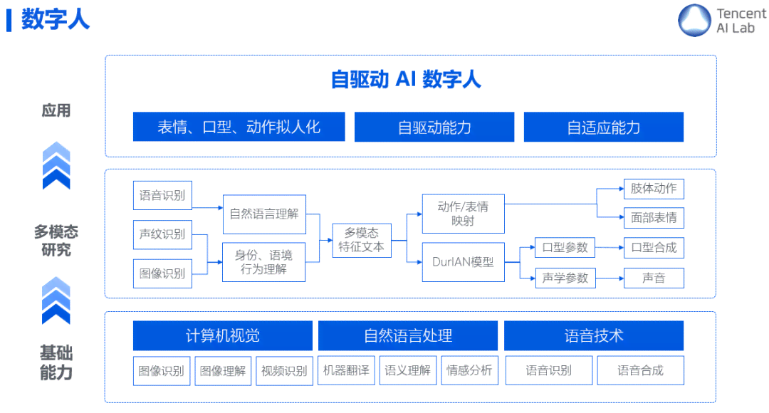 生成ai形象语音读词的软件：推荐与功能介绍