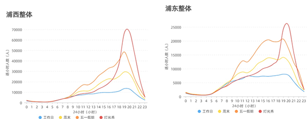 数话人民城市｜乐水篇：黄浦江畔会客厅，详解“客从何处来”