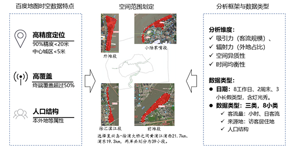 数话人民城市｜乐水篇：黄浦江畔会客厅，详解“客从何处来”