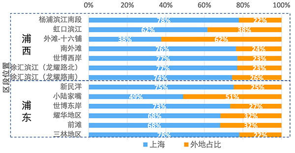 数话人民城市｜乐水篇：黄浦江畔会客厅，详解“客从何处来”