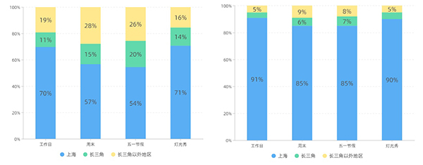 数话人民城市｜乐水篇：黄浦江畔会客厅，详解“客从何处来”