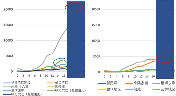 数话人民城市｜乐水篇：黄浦江畔会客厅，详解“客从何处来”