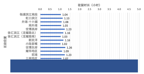 数话人民城市｜乐水篇：黄浦江畔会客厅，详解“客从何处来”