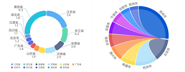 数话人民城市｜乐水篇：黄浦江畔会客厅，详解“客从何处来”