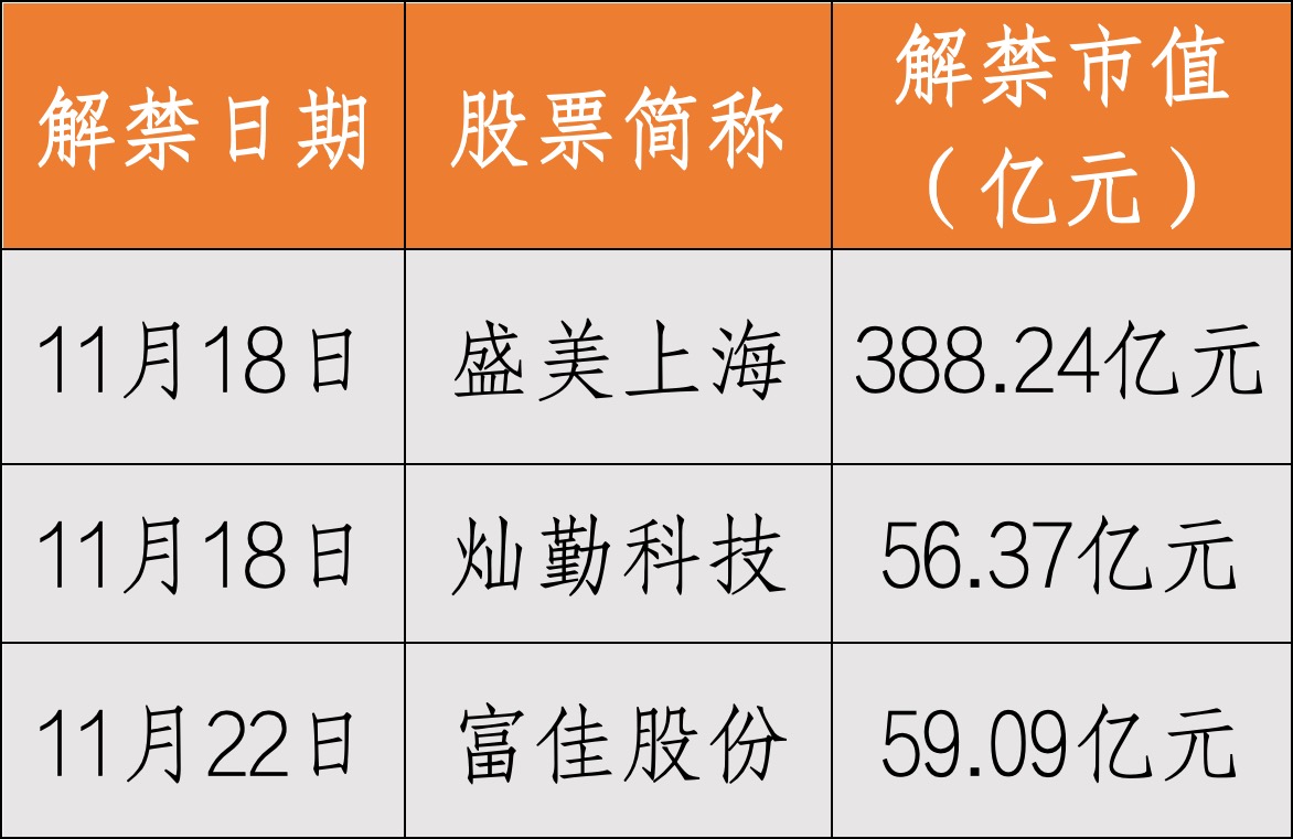 一周前瞻丨中国11月LPR报价将出炉；美国等多国将发布11月PMI初值