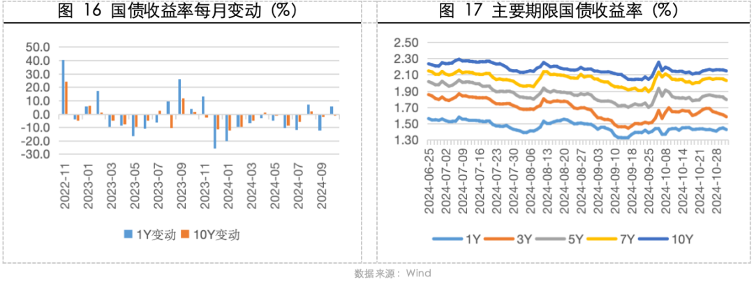 2024年11月策略观点｜流动性充裕，交易主线逐步清晰