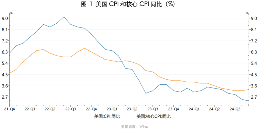 2024年11月策略观点｜流动性充裕，交易主线逐步清晰