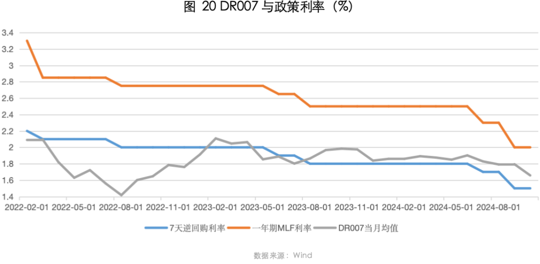 2024年11月策略观点｜流动性充裕，交易主线逐步清晰