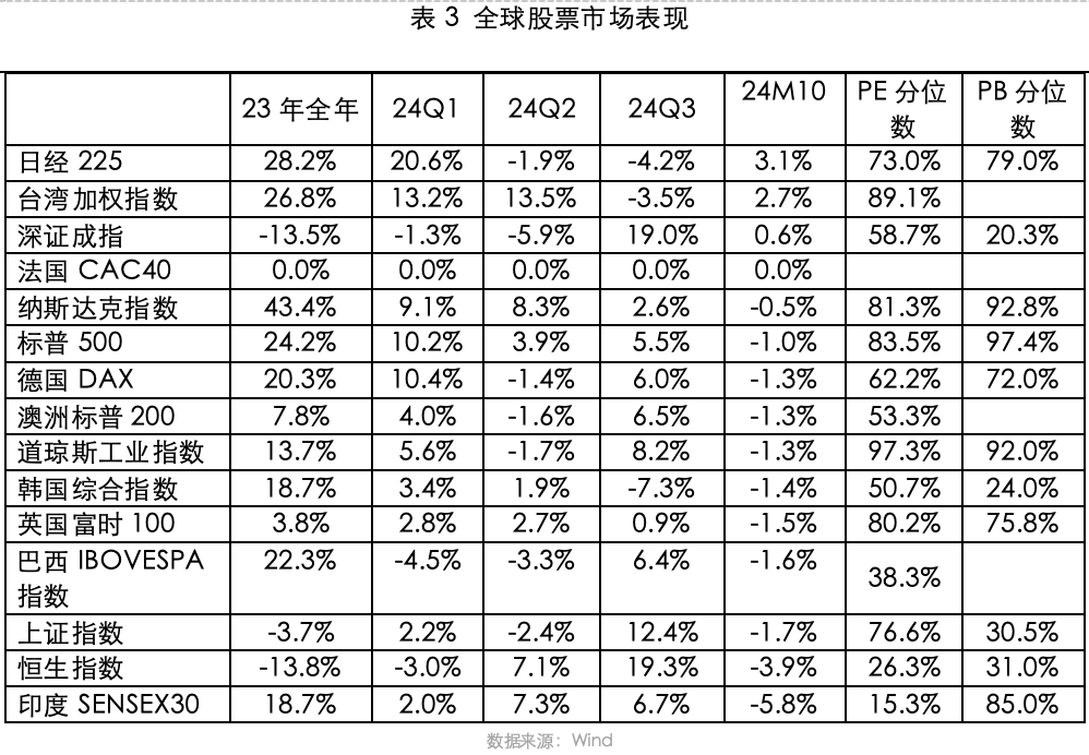 2024年11月策略观点｜流动性充裕，交易主线逐步清晰