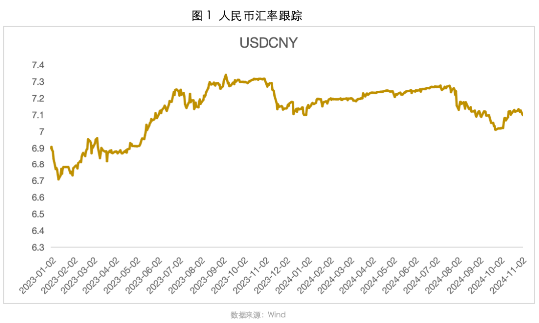 2024年11月策略观点｜流动性充裕，交易主线逐步清晰