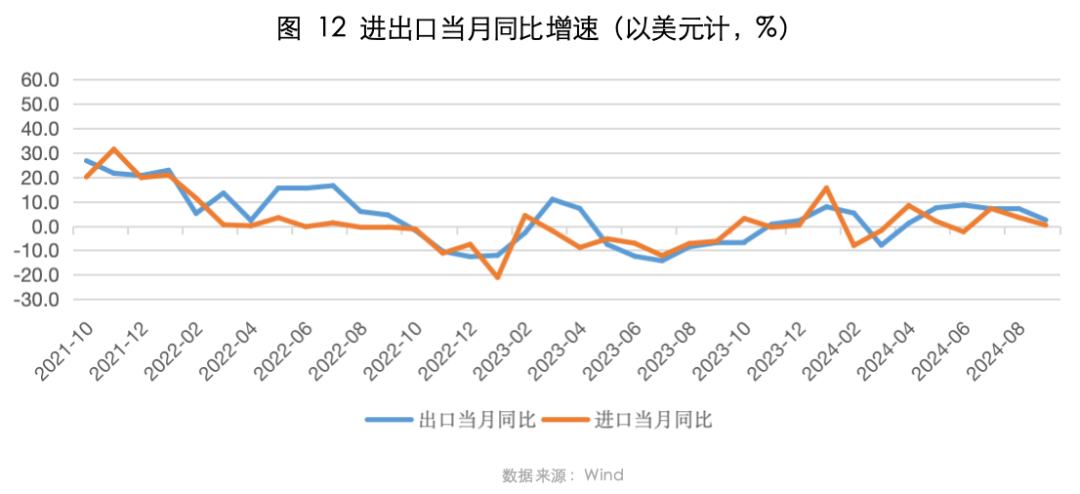 2024年11月策略观点｜流动性充裕，交易主线逐步清晰