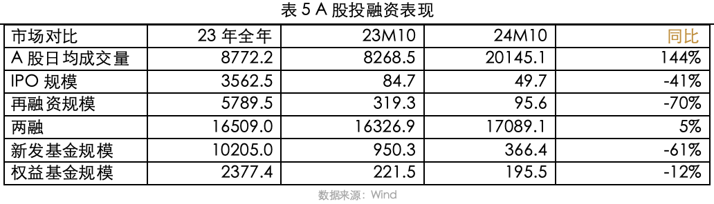 2024年11月策略观点｜流动性充裕，交易主线逐步清晰