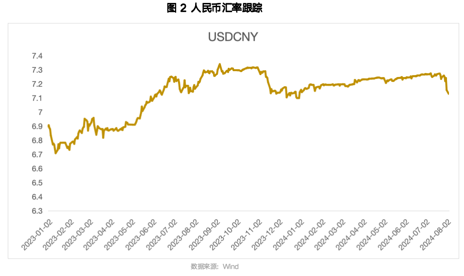 2024年11月策略观点｜流动性充裕，交易主线逐步清晰