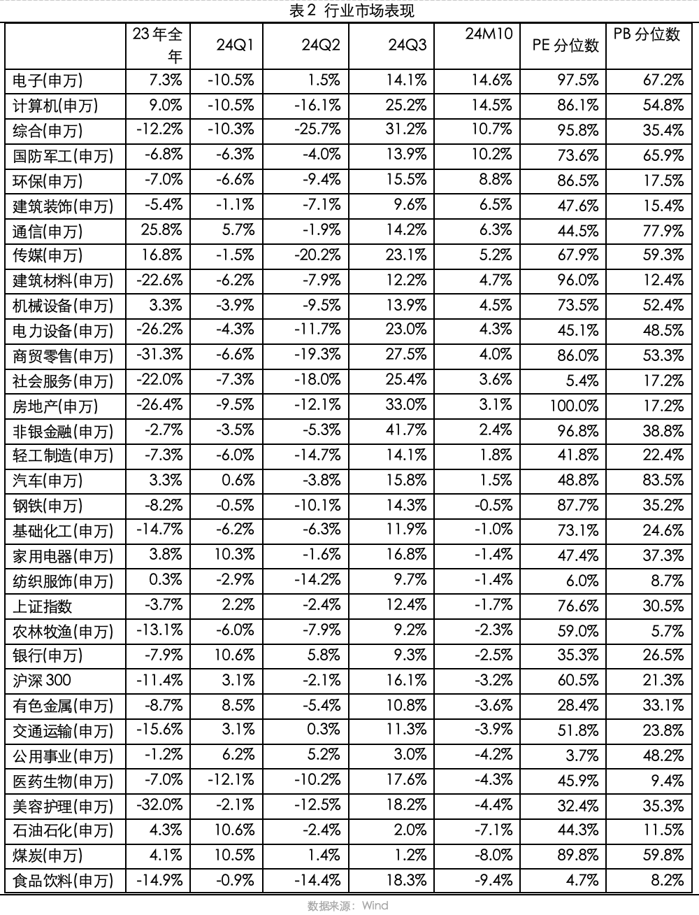 2024年11月策略观点｜流动性充裕，交易主线逐步清晰