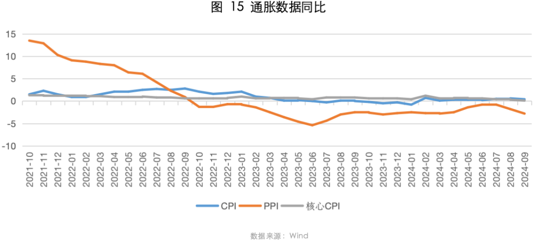 2024年11月策略观点｜流动性充裕，交易主线逐步清晰