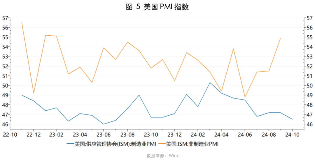 2024年11月策略观点｜流动性充裕，交易主线逐步清晰