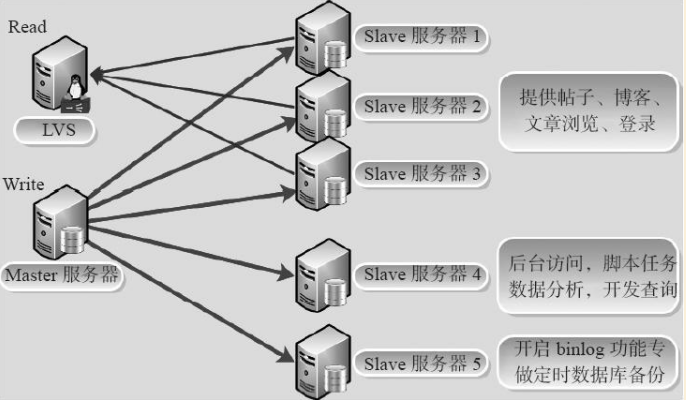 MySQL数据库企业级应用实践