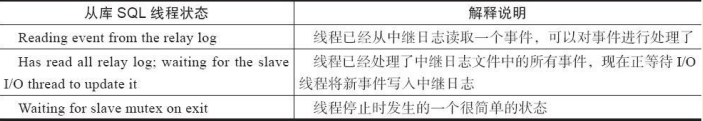 MySQL数据库企业级应用实践