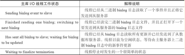 MySQL数据库企业级应用实践