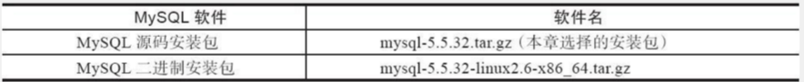 MySQL数据库企业级应用实践