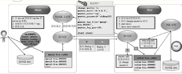 MySQL数据库企业级应用实践