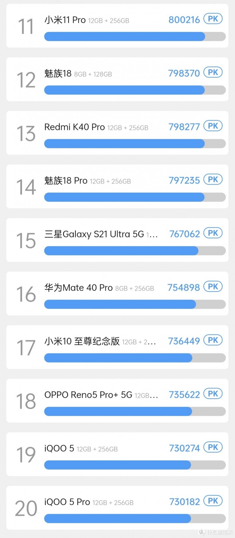 安兔兔最新性能排行，三款游戏手机进前五，80万分仅排第11