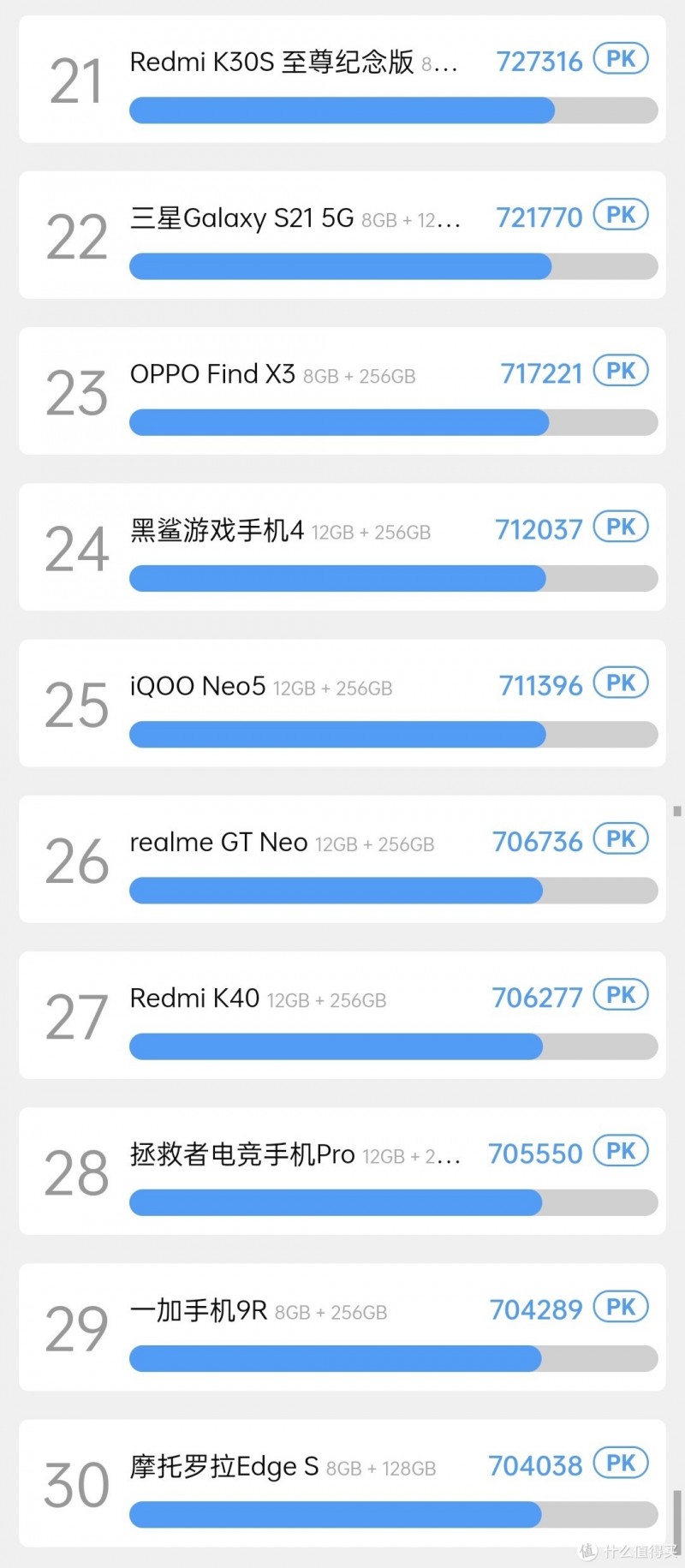 安兔兔最新性能排行，三款游戏手机进前五，80万分仅排第11