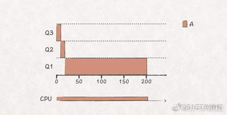 带你探索CPU调度的奥秘_CPU_11