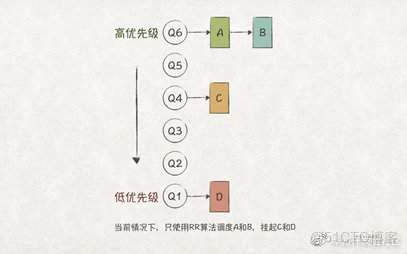 带你探索CPU调度的奥秘_CPU_10