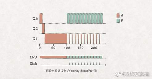 带你探索CPU调度的奥秘_调度算法_16