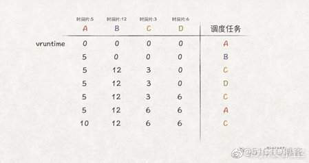 带你探索CPU调度的奥秘_CPU_18