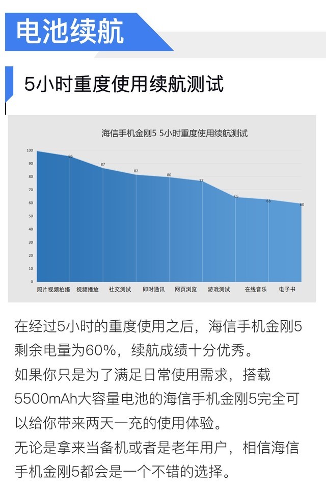 5500mAh千元超长续航王 海信手机金刚5全面评测 