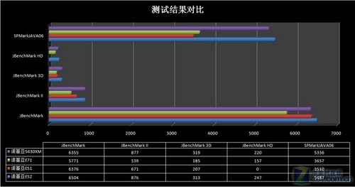 600MHz商务环保智能机 诺基亚E52评测 