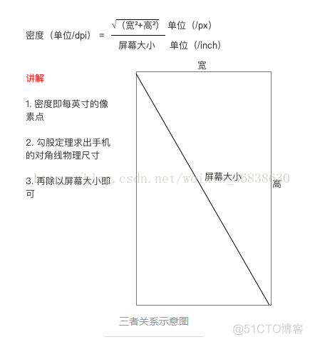 Android屏幕尺寸换算 android手机屏幕尺寸_像素点_02