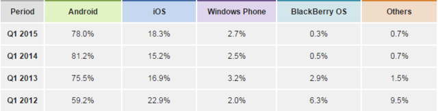 "微软手机__" Windows10 Mobile能怎样? 