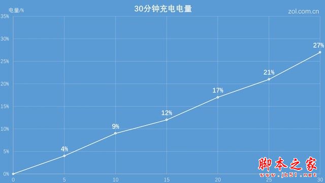 糖果F9怎么样？Sugar糖果F9手机优缺点全面深度评测图解