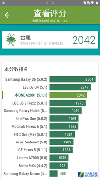 全方位提升不发热 一加手机2首发评测 