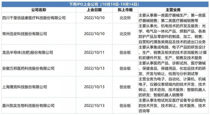 新股上会一览表怎么看？读懂这些信息才有用！