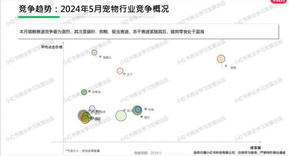 331 看谁还不会用，小红书关键词规划工具！